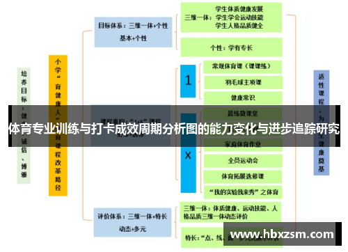 体育专业训练与打卡成效周期分析图的能力变化与进步追踪研究